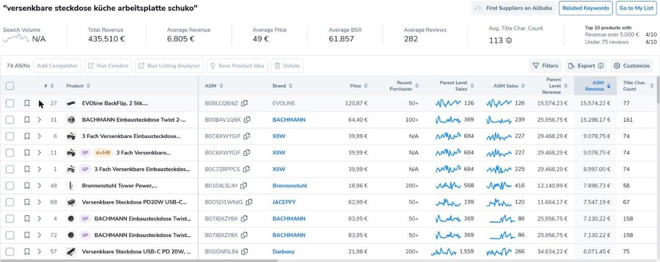 Helium 10 Xray Umsatzanalyse für versenkbare Steckdose Küche Arbeitsplatte Schuko auf Amazon